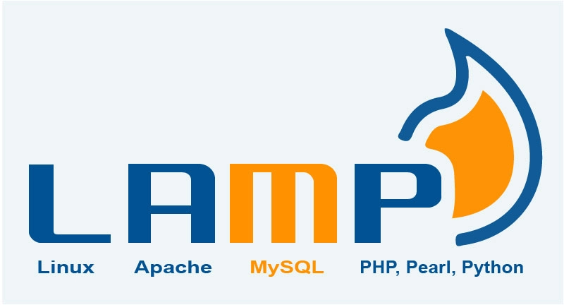 LAMP Software stack (Linux Apache MySQL PHP)