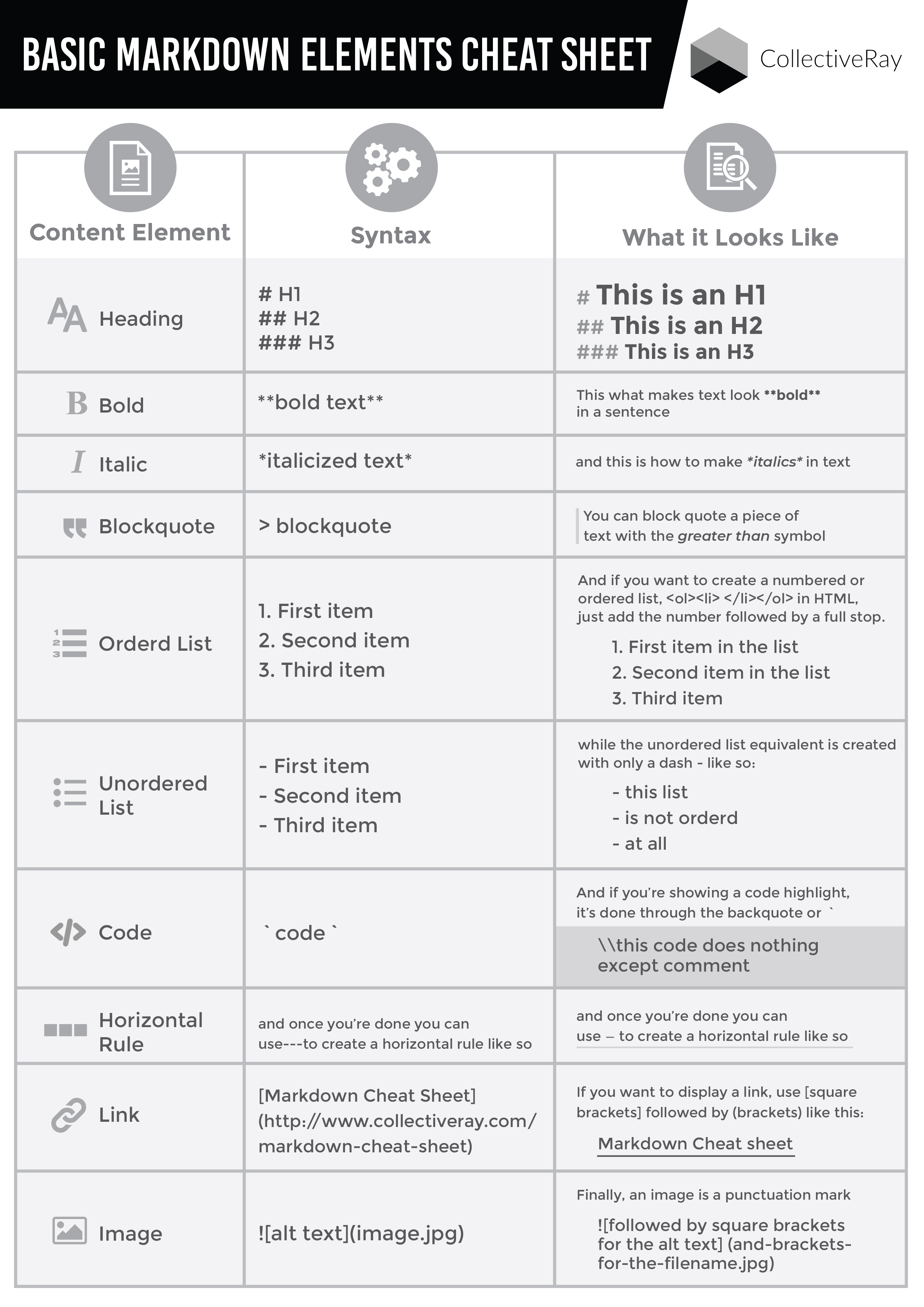 Markdown Cheat Sheet FREE DOWNLOAD 